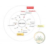 Ароматизатор Pan RED Summer Fruit (червоні фрукти, вишня, полуниця) ADM