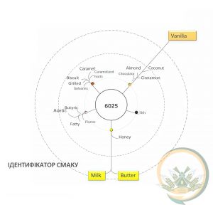 Ароматизатор LAC 22 Super 025 (ванілін, вершкове масло, молоко) ADM ― Продукція